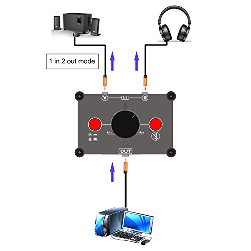出力先スピーカーをまとめるおすすめオーディオセレクター4選 ポケットメディア 出力先スピーカーをまとめるおすすめオーディオセレクター4選 ポケットメディア