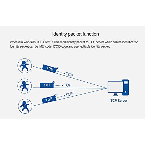 Oikabio Modbus port szeregowy RS485 do Ethernet Converter Server -TCP232-304 transmisja danych obsługuje DHCP/