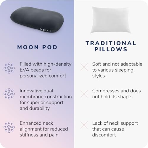 Moon Pod Pillow for Back, Stomach, & Side Sleepers, 4D Pillow (Cosmic Ash) - Ergonomic Bed Pillow for Neck & Shoulder Pain Relief - Cooling Neck Support Pillows for Sleeping - Deep Sleep Pillow - Thumbnail 5