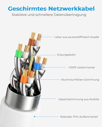 DDMALL CAT 8 LAN Kabel 5m, 40Gbit/s Netzwerkkabel Rund (5 Meter, Weiß) – Ansicht 5