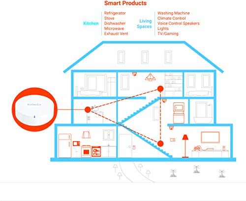 EnGenius-Enmesh-Whole-Home-Smart-Wi-Fi-System 416ebXleosL