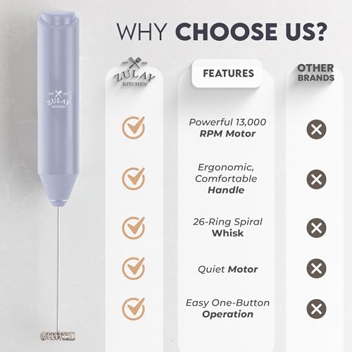 Image of Zulay Kitchen Powerful Milk Frother AA Batteries Included - Ultra Fast Handheld Drink Mixer with Stainless Steel Whisk Stirrer for Coffee, Protein, Matcha & More, Frother Wand Electric Frothmate