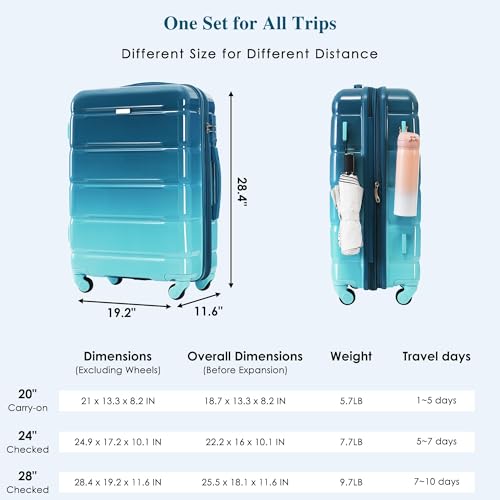 RUNNA Luggage Set of 3, 20-inch with USB Port, Airline Certified Carry-on Luggage with Cup Holder, ABS+PC Hard Shell Luggage with Spinner Wheels (Blue@090)3