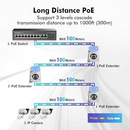 Image of MokerLink IP67 Outdoor 2 Port Gigabit PoE Extender, IEEE 802.3 af /at /bt PoE Repeater 90W, 10 /100 /1000Mbps, 1 PoE in 1 PoE Out, Wall Mount Metal Waterproof POE Passthrough Switch