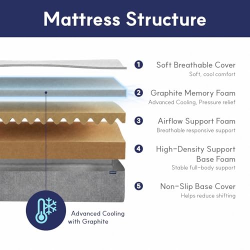 Image of LIFEMENT Twin Mattress, 8 Inch Twin Memory Foam Mattress, Basic Graphite Cooling Mattress in a Box, Pressure Relief with Medium Firm Support, CertiPUR-US Certified, 75''L x 39''W