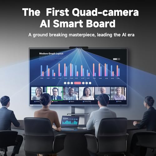 Image of HORION 65 inch Interactive Smart Board with Wall Mount, 4K UHD Touchscreen, Android 14 Google EDLA (16+256GB, AI Meeting Assistant, Digital Whiteboard)