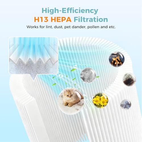 Image of 4 Pack AP-S0610L Replacement Filter for MOOKA AP-S0610L Air Purifier | 3-in-1 H13 True HEPA High-Efficiency Activated Carbon Filter for Home Large Room