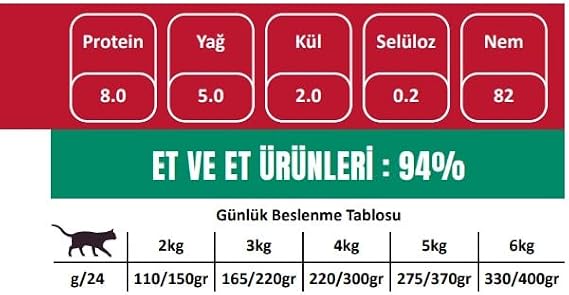 Bio PetActive Nutritive Life Konserve Kuzu Etli Yaş Kedi Maması (24 x 80 gr)