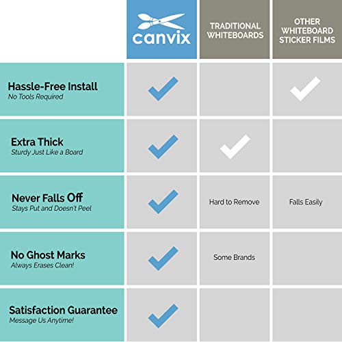 Dry Erase Whiteboard Wall Decal Sticker - 17 X 60 Inch Large Self-Adhesive, Removable, Residue Free Contact Paper For Kids, Home, And Office - Marker & Eraser Included #TOP3