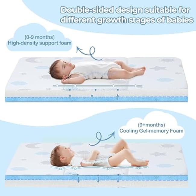 Trifold Pack and Play Mattress 38x26'',Dual-Sided High Density Memory Foam Pack n Play Mattresses for Baby Toddler,Portable Playpen Mattress Pad with Washable Cover