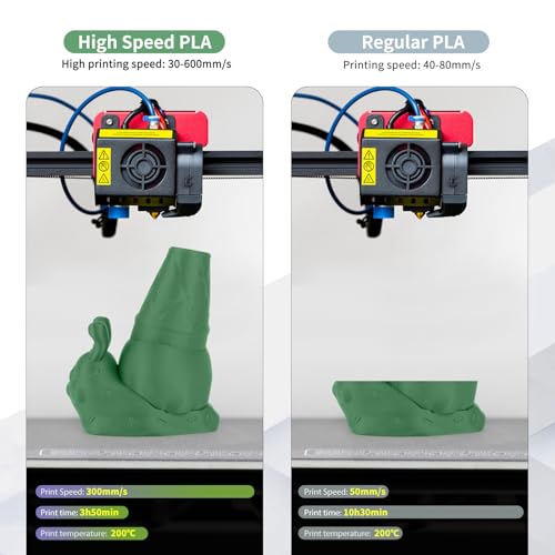 Image of iSANMATE High Speed Matte PLA+ 3D Printer Filament, Matte Army Green PLA+ Filament 1.75mm Designed for High Speed 30-600mm /s, Fast Printing Speed PLA, Dimensional Accuracy ±0.02mm, 1kg Spool (2.2lbs)