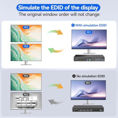Image of HDMI KVM Switch 2 Monitors 4 Computers 4K@60Hz EDID Simulation, 4 Port KVM Switch Dual Monitor with 4 USB 3.0 Ports for USB Peripherals, Audio, RS232, with Wired Remote, 12V Power and 4 USB Cables