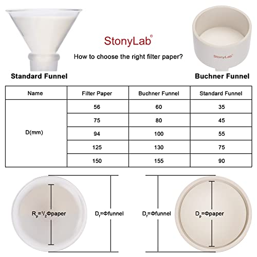 Image of stonylab Quantitative Filter Paper Circles, 3-Box 94 mm Diameter Cellulose Filter Paper with 20 Micron Particle Retention Medium Filtration Speed, Set of 3 x 100 Pcs