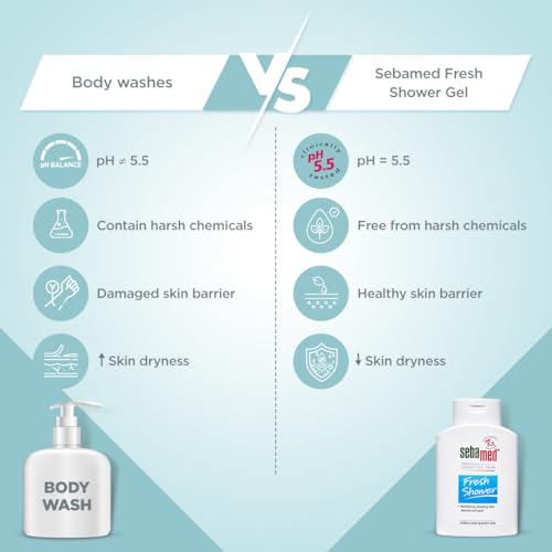 Sebamed Fresh Shower 200 ml|PH 5.5|Revitalises skin| Suitable for sensitive skin|For Active lifestyle - Image 4