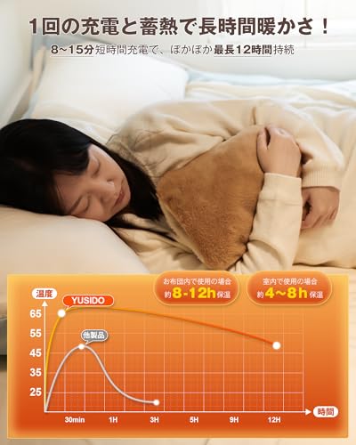 YUSIDO 湯たんぽ LXE-8008-01-BG の商品画像 1