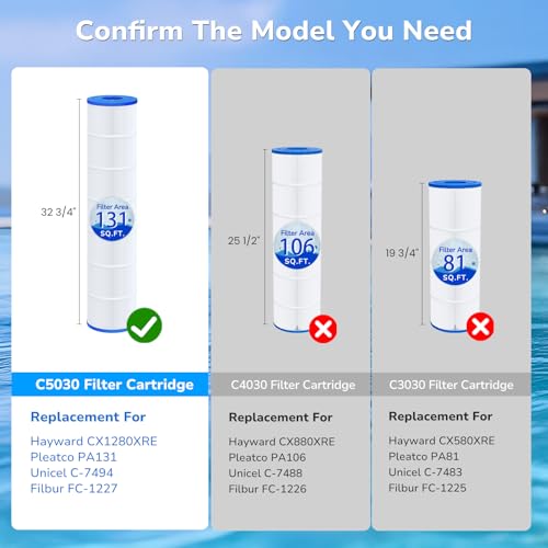 Image of Future Way C5030 Pool Filter Cartridges Replacement for Hayward SwimClear C5030, C5020, C5025, Replace Hayward CX1280XRE, Pleatco PA131, 525 sq. ft (4-Pack)