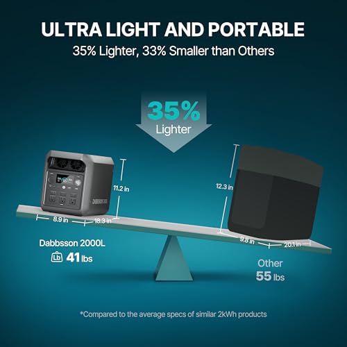 Image of DABBSSON 2048Wh Solar Generator with 420W Solar Panel, Semi-Solid LiFePO4 Battery w /6 2200W AC Output, Compact&Lightweight, Recharge 80% in 1.5 Hr, 2000L Portable Power Station for Camping /Home /RV