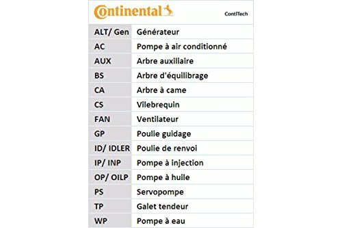 CONTITECH CT953 Timing Belt