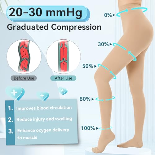 Image of Compression Pantyhose for Women and Men, Closed Toe Medical Compression Stockings, 20-30 mmHg Graduated Compression Pantyhose