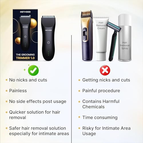 MENHOOD Men's WaterProof Cordless Grooming Trimmer for Men, Suitable for Beard, Body Private Part Shaving, Head and Pubic Hair, 150min Run Time... - Image 6