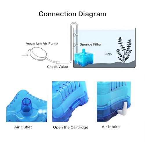 Image of VAYINATO Mini Bio Sponge Filter with Filter Media and Airstone (Airpump Not Included) Suitable for Betta and Small Fish Tank (Random Color) by Petzlifeworld