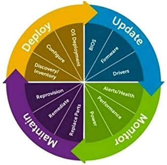 iDRAC 7 12th Enterprise License Fit for Dell PowerEdge R320 R420 R520 R620 R720xd R820 R920