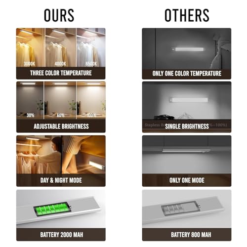 Image of Cabinet Lights Rechargeable 84 LED - Super Bright Stick-On Magnetic Light Bars, Motion Sensor, 3 Colour Temperatures, 5 Brightness Levels, 4 Modes, Kitchen, Pantry, Closet (20 CM) (Metal-Body)