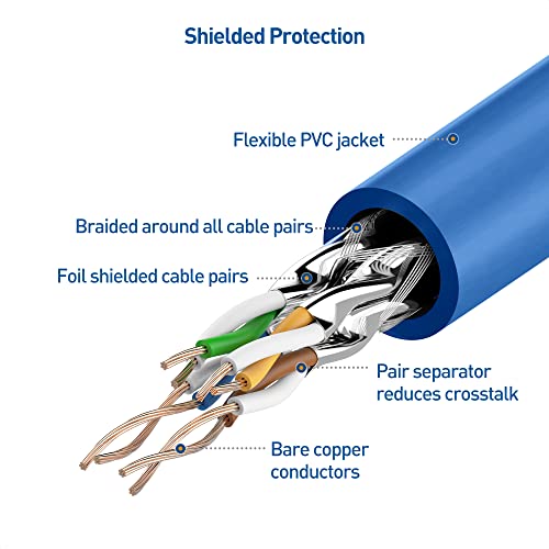 Cable Matters 10Gbps 5-Pack Snagless Short Shielded Cat6A Ethernet Cable 3 Ft (Sstp, Sftp Shielded Ethernet Cable, Shielded Cat6 Cable, Cat 6 Shielded Network Cable) In Blue #TOP4