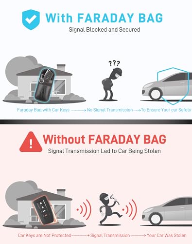 image for Vammcht Upgraded Faraday Bag for Key Fob (2 Pack), Premium Faraday Key