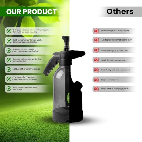 Image of SS GOLD 2L Foam Sprayer Bottle with Manual Pump, Adjustable Nozzle, High Pressure Car Wash, Portable Handheld Foam Sprayer for Cleaning, Gardening & Pesticide