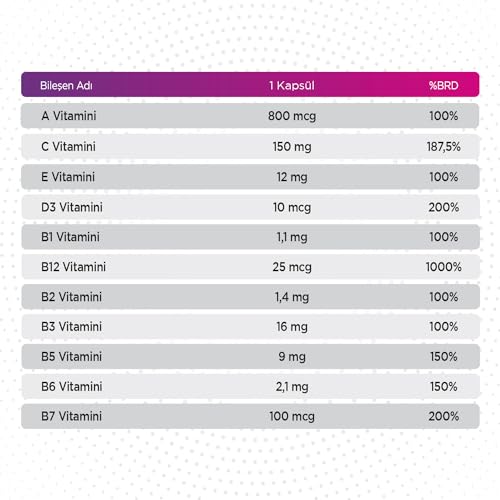 Qlife Multivitamin & Mineral 30 Kapsül 13 Vitamin 7 Mineral