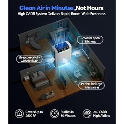 Air Purifiers for Home Large Room, Cover Up to 2600 Ft2 with Washable Filters, Powerful Turbo Mode, PM2.5 Air Quality Display, 22dB Sleep Mode, Air Cleaner for Pets Hair, Smoke, Odors, HAP607, White