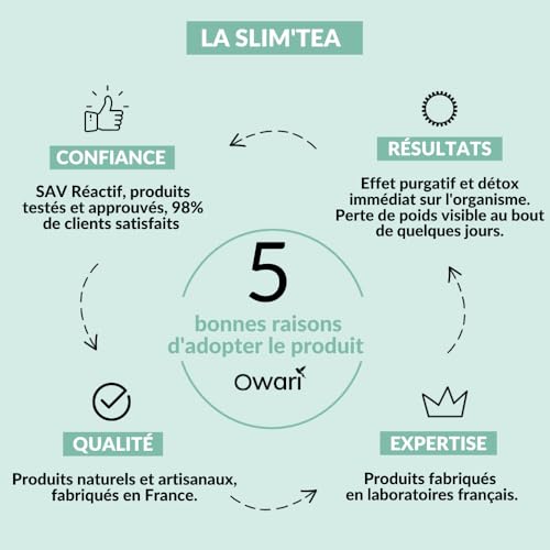 OWARI SLIM TEA - The Cure Détox - Soutien Régime - Cure Détox 30 jours - Thé en Vrac 200 g - Boisson 100% Naturelle et Produite en France – Image 5