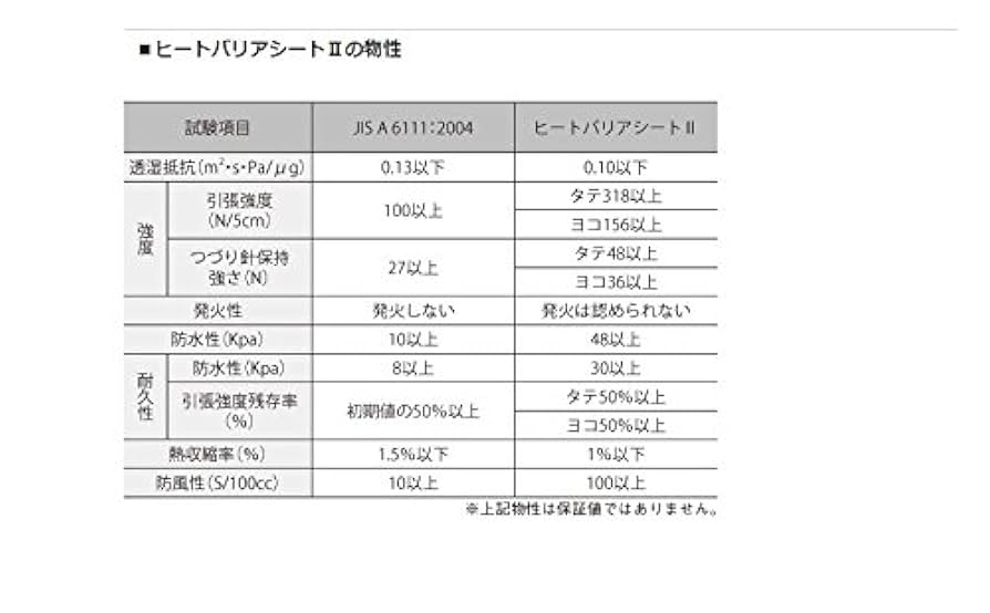 Amazon.co.jp: 北恵 遮熱透湿防水防風シート ヒートバリアシート