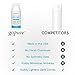 goPure Youth Glow Eye Gel - Anti-Aging Eye Cream that Soothes and Hydrates, Made with Matrixyl 3000 and Hyaluronic Acid for Improve the Look of Puffiness, Dark Circles, and Under Eye Bags - 1 fl oz