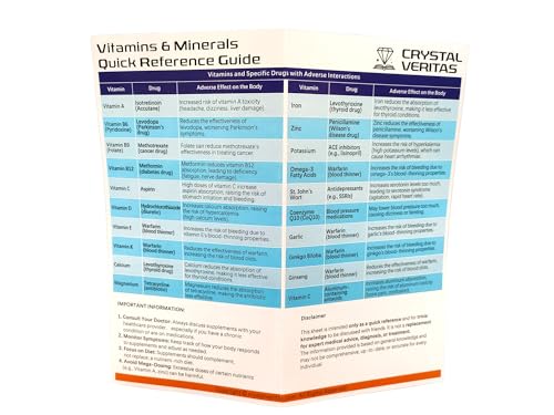 Image of Vitamins and Minerals Quick Reference Guide