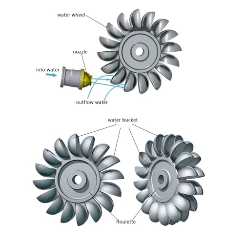 Gerador Hidráulico De 100-300W, Turbina Hidráulica, Corredor Hidráulico De Impacto, Roda De Caçamba,
