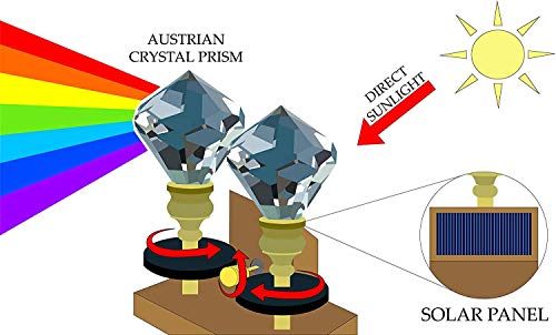 Solar Powered Silent Symphony Dual Spinning Crystals | Light Up a Room with Dazzling Rich Colors | Enjoy The Effects of The Austrian Crystal Prism | Relax While Watching Rainbows Move Around The Room