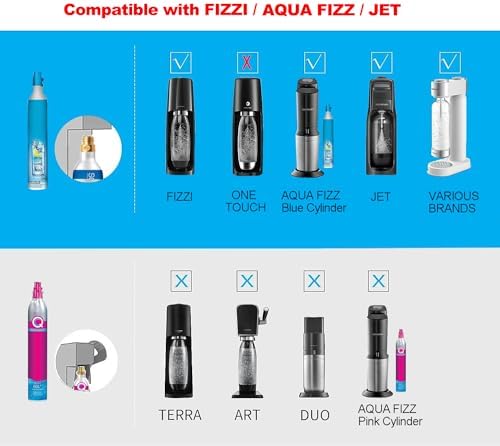 Soda Machine Co2 Adapter with High Pressure Stainless Steel External Hose, CGA320 Co2 Tank Direct Adapter to TR21-4 Soda Water Machine Compatible with Jet Aqua Fizz(36 inch)