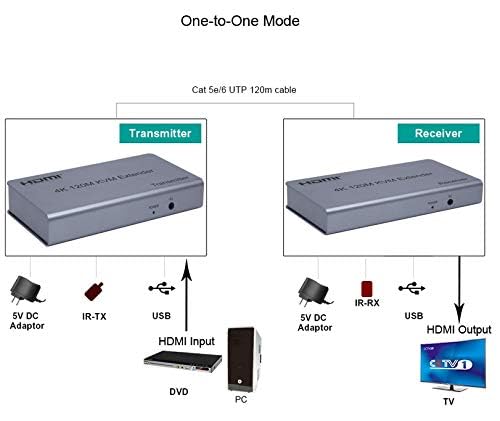 Image of Tobo 4K 120M HDMI KVM Extender Transmitter Receiver Over Cat5 /5e /Cat6 Rj45 Ethernet Cable Support USB Mouse Keyboard Touch Screen.TD-435H