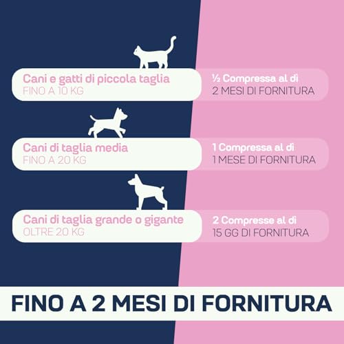 Suprapet Peloderm Cani E Gatti Integratore Perdita Di Pelo, 30 Compresse - 6