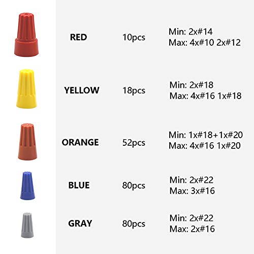 image for Vrupin 240 Pcs wire nuts Assortment,with Spring Insert Wire Nuts Caps 