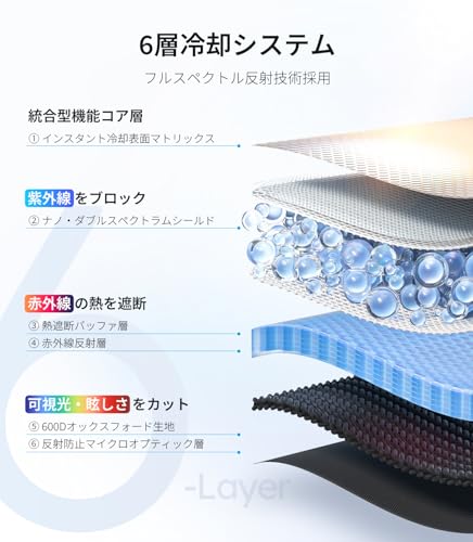 Wigoo トヨタ シエンタ 3代目 10系 サンシェード