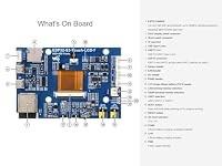 ESP32-S3 7 Zoll Touch Display Entwicklungsboard, ESP32-S3 mit 7 Zoll LCD 800×480 5-Punkt Touchscreen 65K RGB Bildschirm, Unterstütz 2.4GHz Wi-Fi & Bluetooth 5, mit 8MB PSRAM und 8MB Flash – Ansicht 5