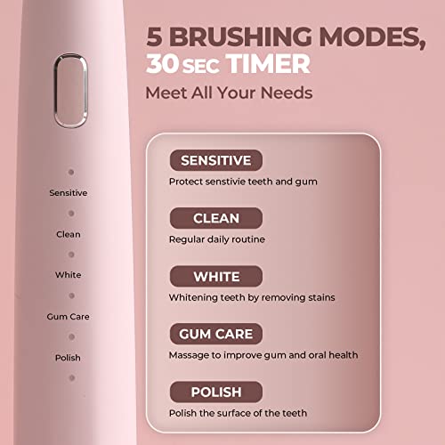 Image of beatXP Azure Electric Toothbrush for Adults with 2 Brush Heads & 5 Cleaning Modes|Rechargeable Electric Toothbrush Battery Backup of upto 180 Days (Pink)