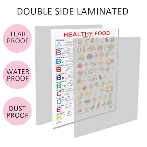 Healthy Food (Vitamin Chart)