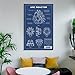 Arc Reactor Blueprint Art, Arc Reactor Schematic Diagram, Movie Poster Printable Canvas Poster Wall Art Decor Print Picture Paintings for Living Room Dining Room Decoration 12x18inch(30x45cm)