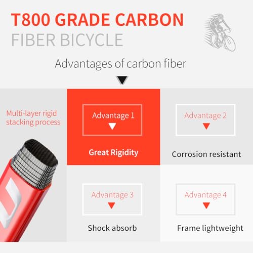 Reviews y listado de Cuadro carbono carretera comprados en linea. 3 Imagen adicional