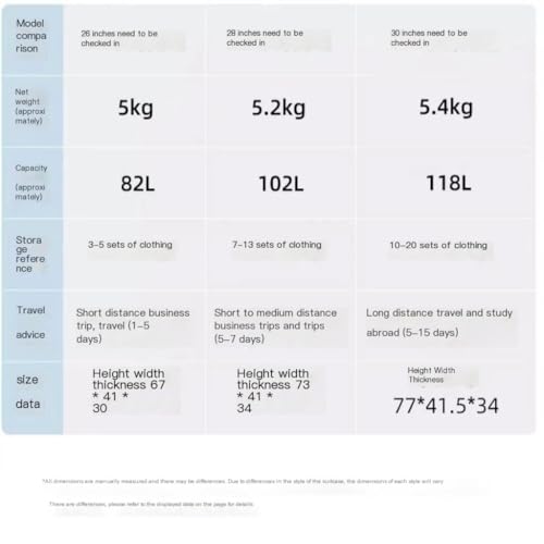 Duffle Bag Newly Upgraded Suitcase, Men's And Women's Password Box, Rechargeable, Portable, Lightweight High-end Suitcase Suitcase Tags(Gray,30in)2