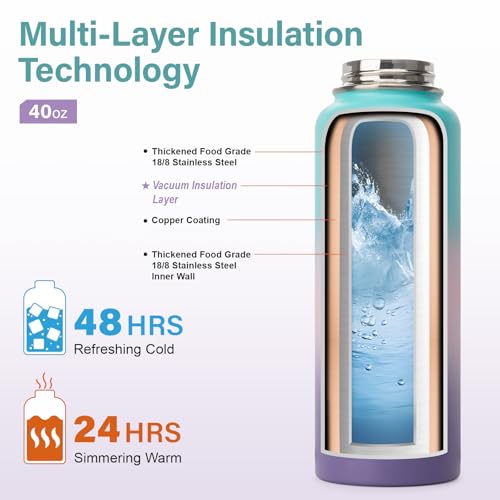 Insulated Water Bottle | Thickened Stainless Steel Vacuum Metal | Portable Sports Water Jug for Gym and Hiking with Straw, Carrier Bag, Handle Strap | BPA-Free 40 oz